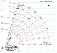 loadchart-spb209