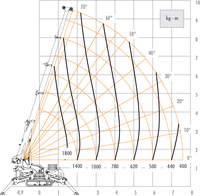 load-chart-spd360